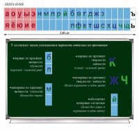 Таблица "Лента букв" - fgospostavki.ru - Ялуторовск