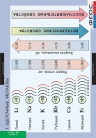 Комплект таблиц. Химия. Металлы. - fgospostavki.ru - Ялуторовск