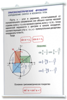 Плакаты по математике для оформления кабинета. - fgospostavki.ru - Ялуторовск
