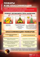 Комплект таблиц. ОБЖ. Пожарная безопасность. - fgospostavki.ru - Ялуторовск