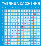 Стенд "Таблица сложения" - fgospostavki.ru - Ялуторовск
