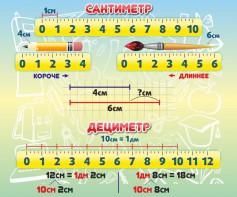 Стенд "Сантиметр" - fgospostavki.ru - Ялуторовск