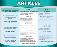 Стенд "Артикли" - fgospostavki.ru - Ялуторовск