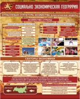 Стенд "Социально-экономическая география. Отраслевая структура хозяйства" - fgospostavki.ru - Ялуторовск