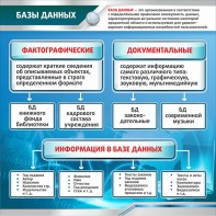 Стенд "Базы данных" - fgospostavki.ru - Ялуторовск