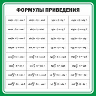 Стенд "Формулы приведения" - fgospostavki.ru - Ялуторовск