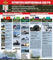 Стенд "Структура вооруженных сил Российской Федерации" Вариант 2 - fgospostavki.ru - Ялуторовск