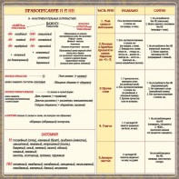 Стенд "Правописание Н и НН" - fgospostavki.ru - Ялуторовск