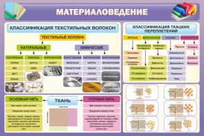 Стенд "Материаловедение" - fgospostavki.ru - Ялуторовск