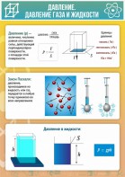Стенд "Давление газа и жидкости" - fgospostavki.ru - Ялуторовск