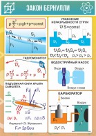 Стенд "Закон Бернулли" - fgospostavki.ru - Ялуторовск
