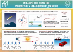 Стенд "Механическое движение" - fgospostavki.ru - Ялуторовск