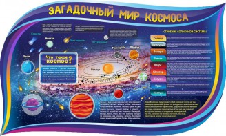Стенд "Загадочный мир космоса" - fgospostavki.ru - Ялуторовск