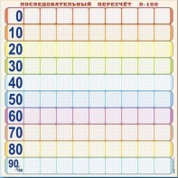 Панно (демонстрационное) магнитно-маркерное "Объекты, предназначенные для демонстрации последовательного пересчета от 0 до 100" + комплект тематических магнитов - fgospostavki.ru - Ялуторовск