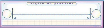 Панно (демонстрационное) магнитно-маркерное "Задачи на движение" + комплект тематических магнитов - fgospostavki.ru - Ялуторовск