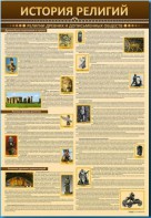 Стенды "История религий" - fgospostavki.ru - Ялуторовск