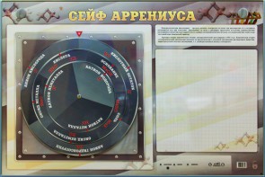Интерактивный маркерный стенд "Сейф Аррениуса" - fgospostavki.ru - Ялуторовск