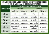 Комплект таблиц. Орфография 4-5 класс - fgospostavki.ru - Ялуторовск