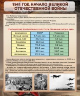 Стенд "1941 год. Начало великой отечественной войны" - fgospostavki.ru - Ялуторовск