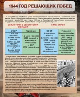 Стенд "1944 год решающих побед" - fgospostavki.ru - Ялуторовск