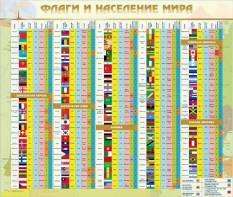 Стенд "Флаги и население мира" - fgospostavki.ru - Ялуторовск