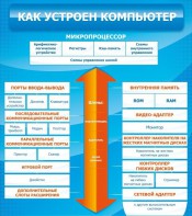 Стенд "Как устроен компьютер" - fgospostavki.ru - Ялуторовск