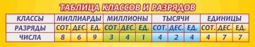 Стенд "Таблица классов и разрядов" - fgospostavki.ru - Ялуторовск