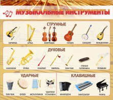 Стенд "Музыкальные инструменты" - fgospostavki.ru - Ялуторовск