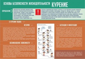 Стенд "Курение" - fgospostavki.ru - Ялуторовск