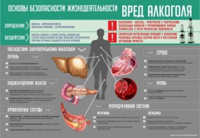 Стенд "Алкоголь" - fgospostavki.ru - Ялуторовск