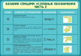 Стенд "Вязание спицами. Условные обозначения. Часть 2" - fgospostavki.ru - Ялуторовск
