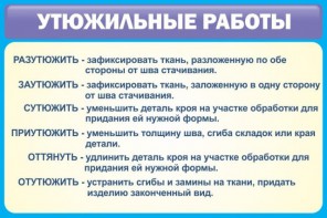 Стенд "Утюжильные работы" - fgospostavki.ru - Ялуторовск