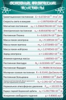 Стенд "Основные физические константы" - fgospostavki.ru - Ялуторовск