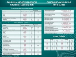 Стенд "Основные единицы величин" - fgospostavki.ru - Ялуторовск