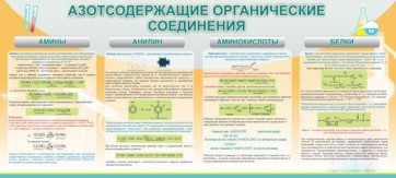 Стенд "Азотсодержащие органические соединения" - fgospostavki.ru - Ялуторовск