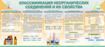 Стенд "Классификация неорганических соединений и их свойства" - fgospostavki.ru - Ялуторовск
