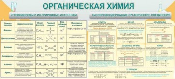 Стенд "Органическая химия" - fgospostavki.ru - Ялуторовск