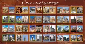 Стенд "Стили и эпохи в архитектуре" - fgospostavki.ru - Ялуторовск