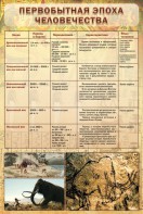 Стенд "Первобытная эпоха человечества" - fgospostavki.ru - Ялуторовск