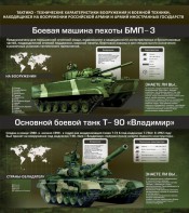 Стенд "Тактико-технические характеристики вооружения и военной техники" - fgospostavki.ru - Ялуторовск