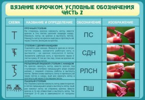 Стенд "Вязание крючком. Условные обозначения. Часть 2" - fgospostavki.ru - Ялуторовск