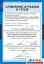 Комплект таблиц. Геометрия 7 класс. - fgospostavki.ru - Ялуторовск