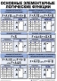 Таблицы Информатика 10 штук (50*70, ламинированные) - fgospostavki.ru - Ялуторовск